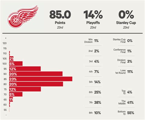 detroit red wings roster 2016|red wings roster 2023 2024.